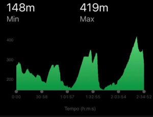 29.09.2024 Giro del Colle di San Gallo